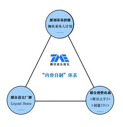 騰訊音樂發(fā)力內(nèi)容自制 劍指中國數(shù)字音樂領(lǐng)域的Netflix之路